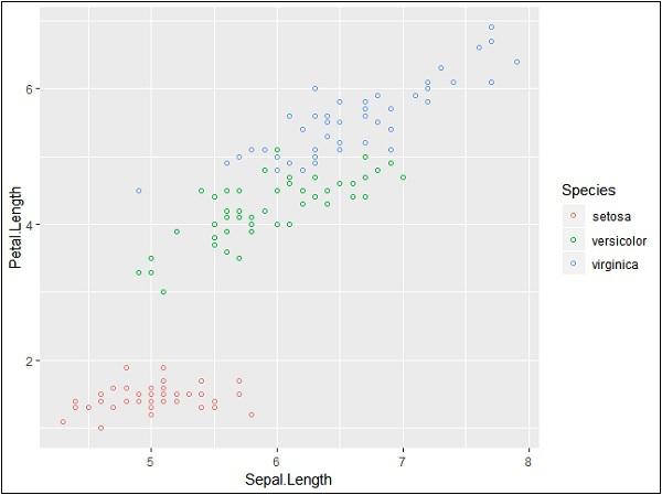Adding Attributes With Color