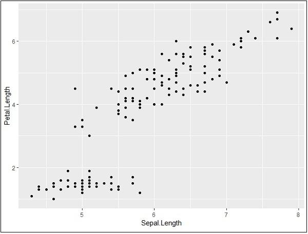 Creating Basic Scatter Plot