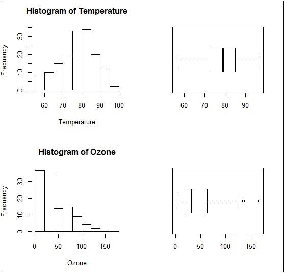 Creating Multi Panel Plots