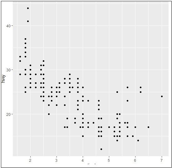 Graph Created With ggplot2