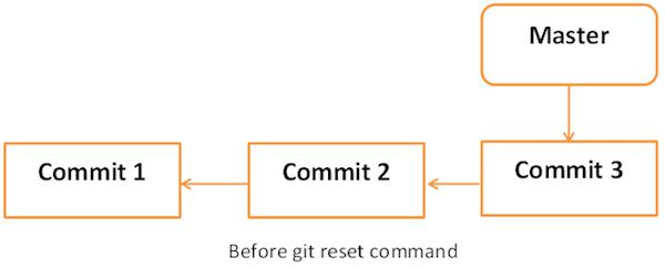 git Tutorial