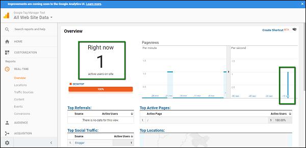 Google Analytics dashboard