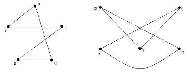 Complete Graph