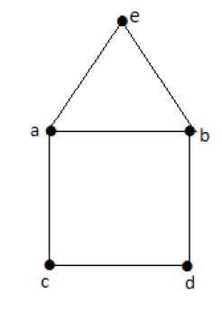 Euler’s Circuit Theorem