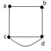 Multi Graph