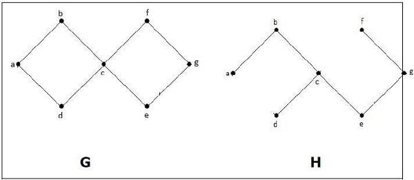 Spanning Tree