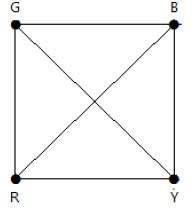Vertex is Adjacent