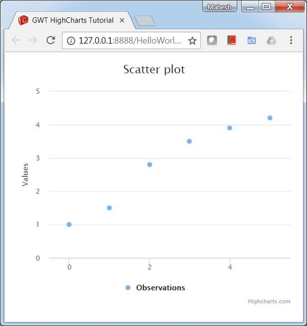 Scatter Chart