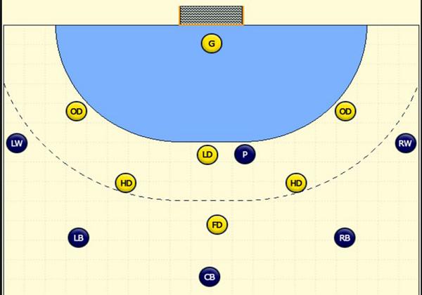 Defensive Formation