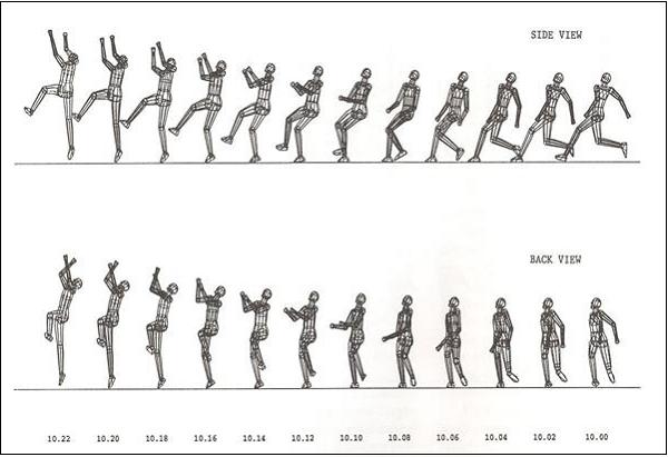 Forward and Lateral Somersault