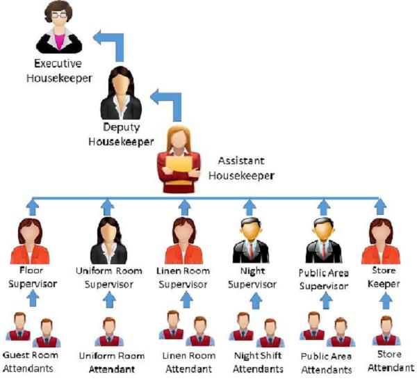 Housekeeping Staff