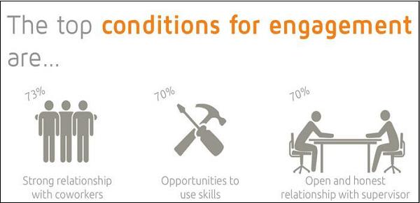 Employee Engagement