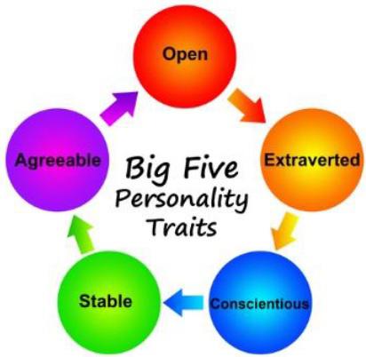 Big-Five Personality Model