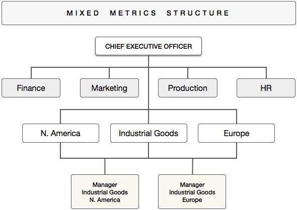 Mixed Structure