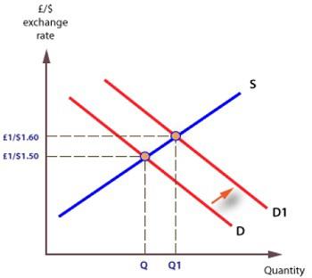 Exchange Rates