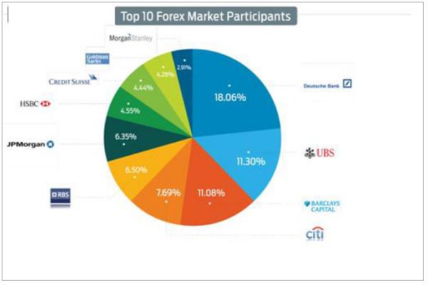 Forex Market Participants