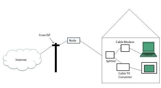 internet_technologies_tutorial