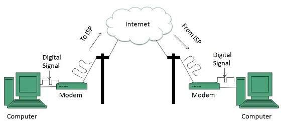 internet_technologies_tutorial