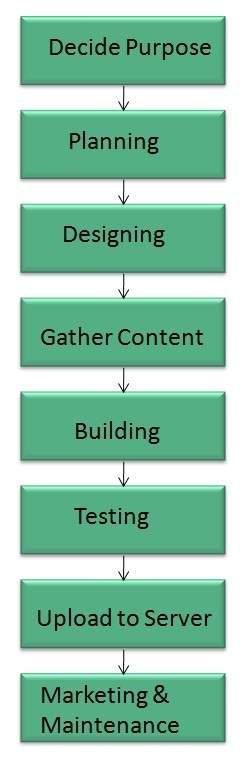 internet_technologies_tutorial