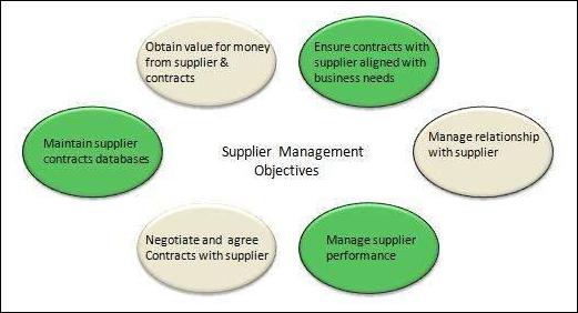 Supplier Management