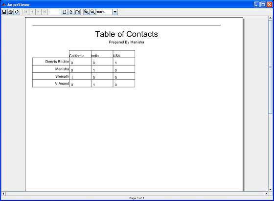 Jasper Report Crosstab Example