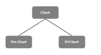 Charts