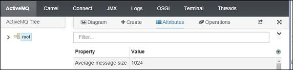 ActiveMQ