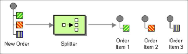 Splitter