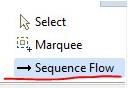 Sequence Flow