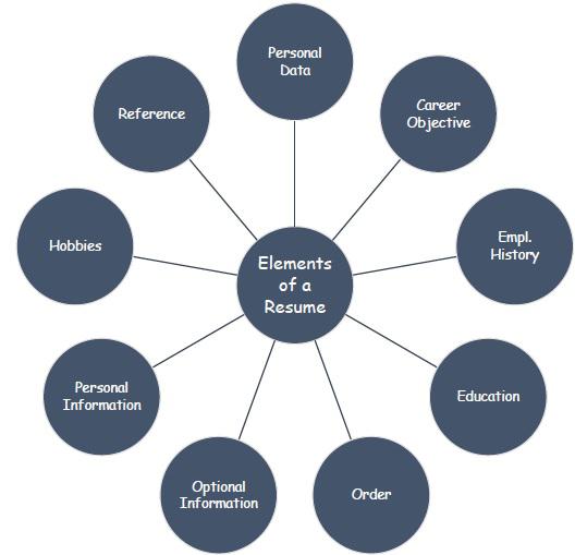 Resume Features