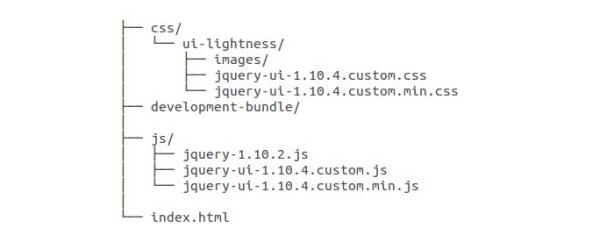 JqueryUI Custom Directory Structure Page