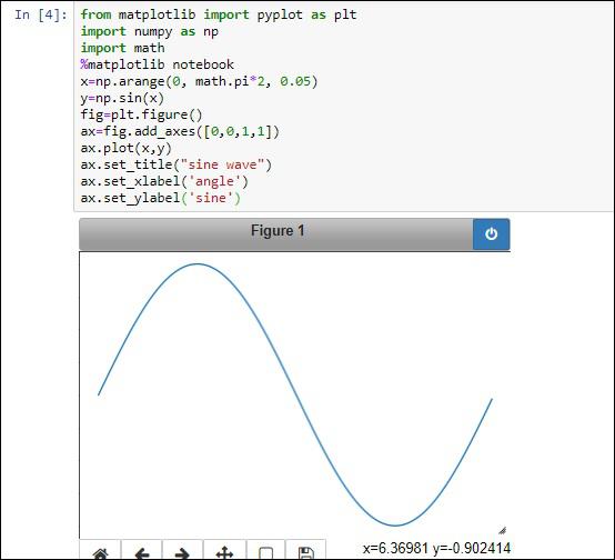 Matplotlib Library Toolbar