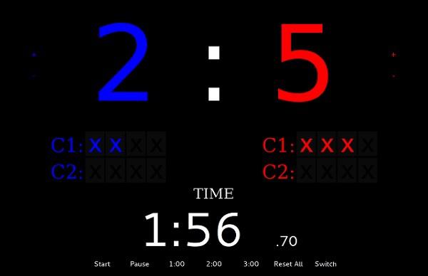 Bouts point system