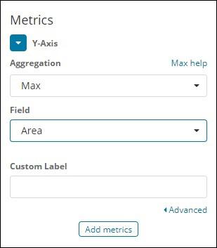 Area Graph