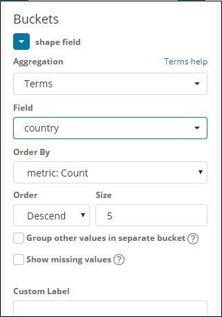 Bucket Metrics