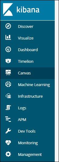 Canvas Visualization