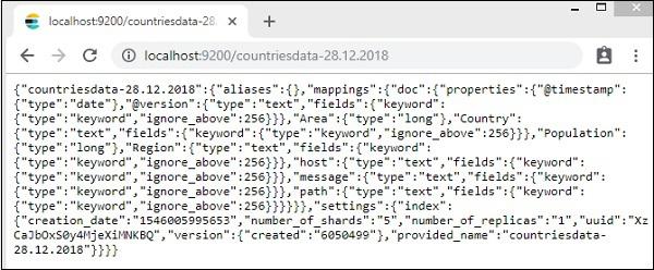 Countriesdata Detail Index