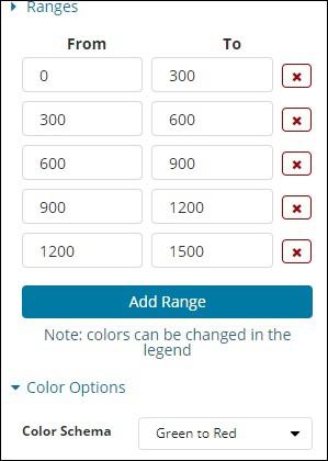 Gauge default values