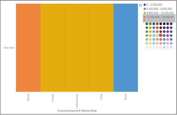Heat Map displayed