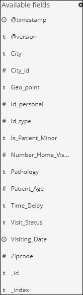 Hourly Data available fields