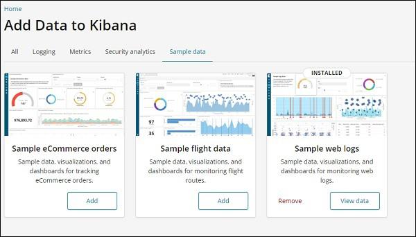 Kibana dashboard