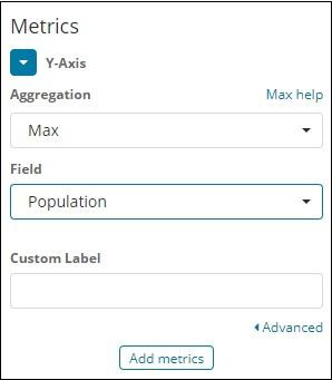 max population