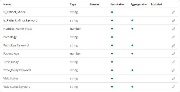 Medical visits logstash