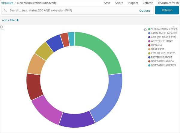 Pie Chart Displayed