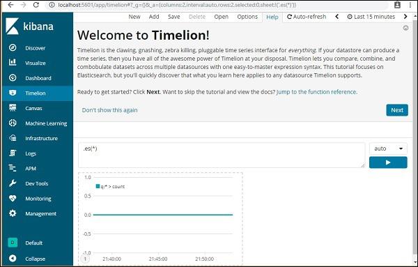 Timelion indexes