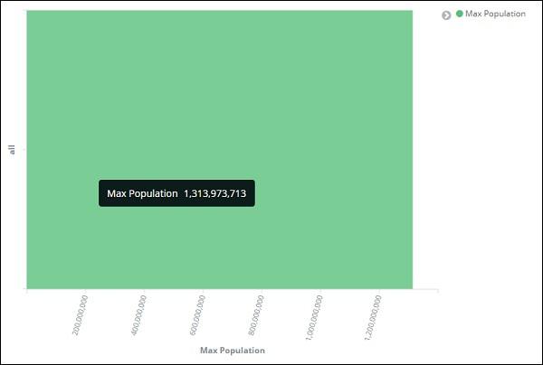 Y-axis output