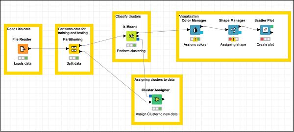 Annotation Visualization