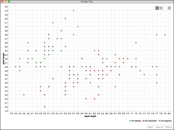 Scatter Plot Screen