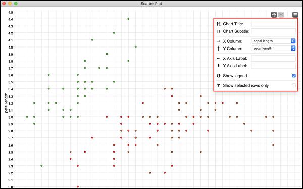 Visualizations Changing
