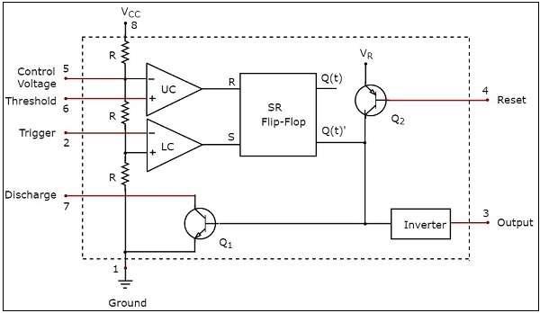 Functional Diagram